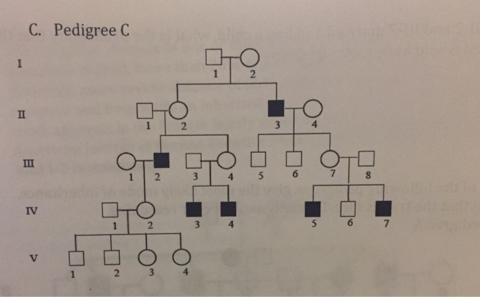 Solved 8. For each of the following pedigrees, give the most | Chegg.com