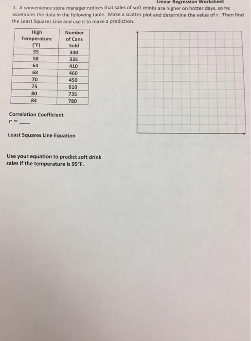 Linear Regression Worksheet