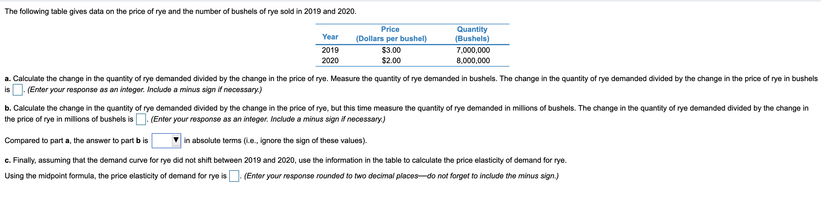 Solved The following table gives data on the price of rye