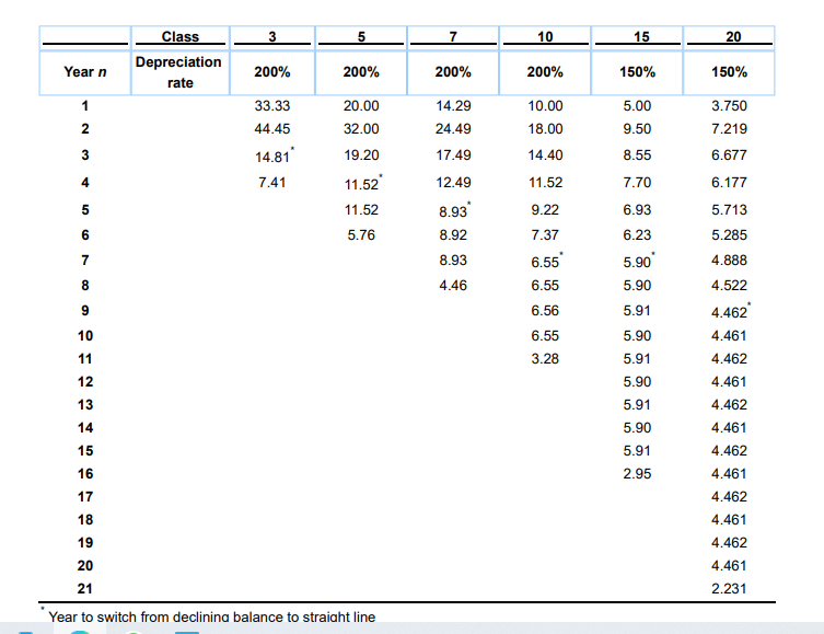 Solved 6. An autoparts producer is considering buying a new