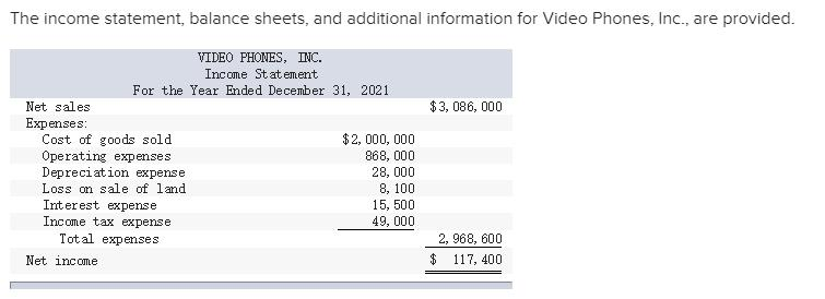 Solved VIDEO PHONES, INC. Balance Sheets December 31 2021 | Chegg.com