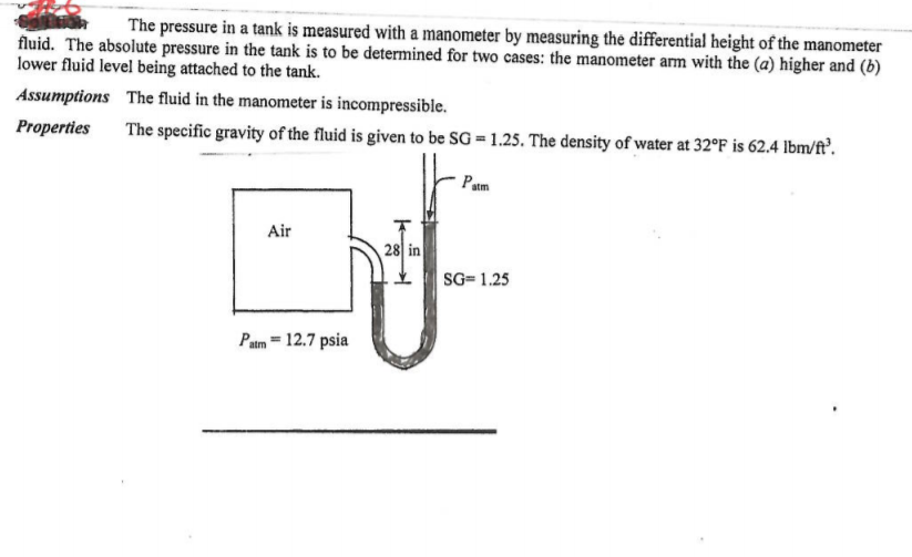 Solved The pressure in a tank is measured with a manometer