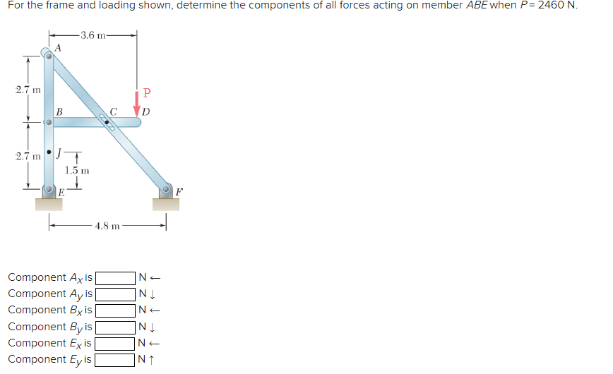 Solved For the frame and loading shown, determine the | Chegg.com