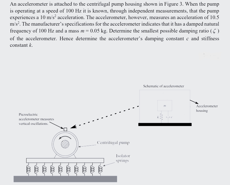 An accelerometer is attached to the centrifugal pump | Chegg.com
