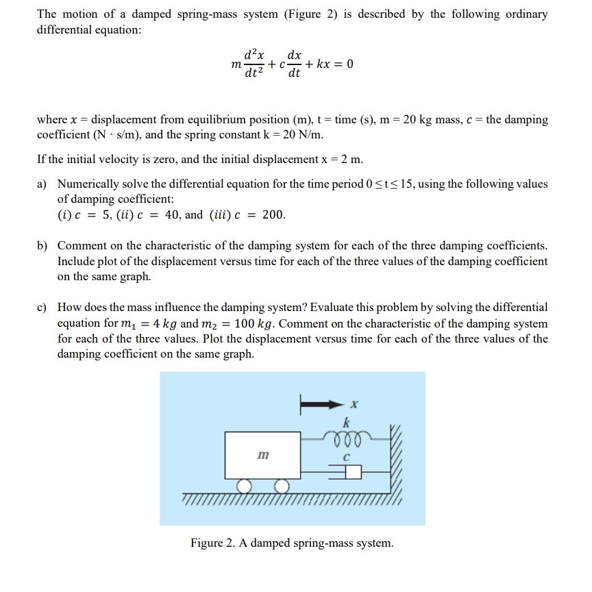Solved The motion of a damped springmass system (Figure 2)