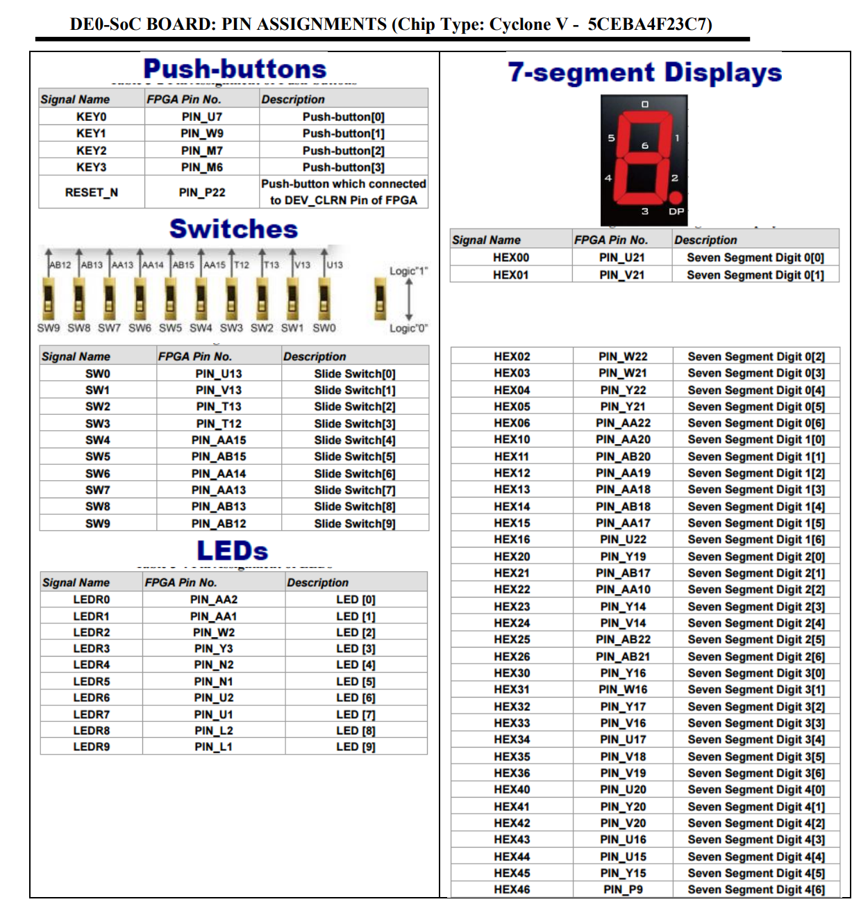 Solved Design a circuit that displays the LIGHTING PATTERN | Chegg.com