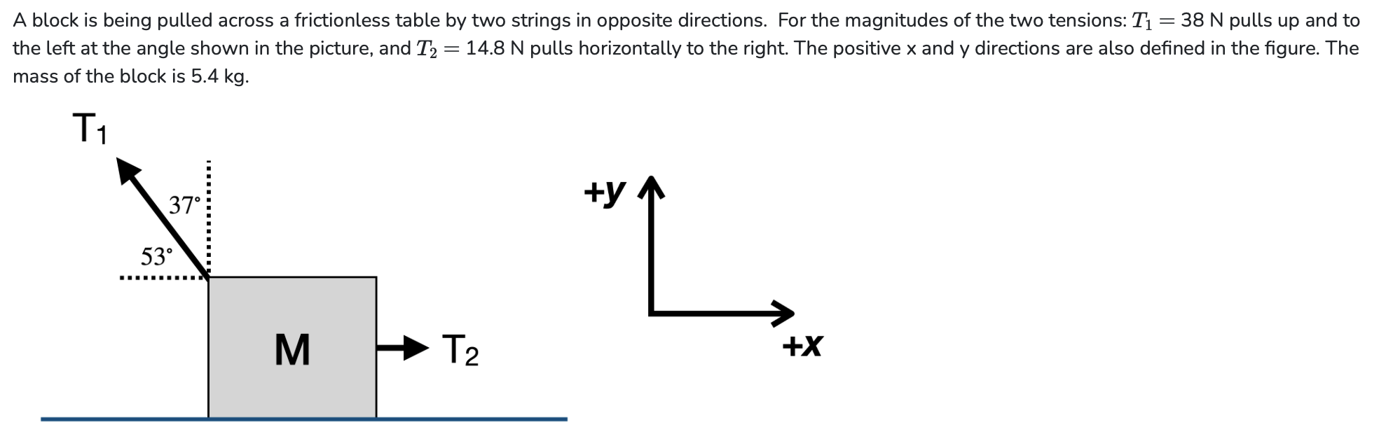 Solved 5a) Imagine that the person pulling on the left pulls | Chegg.com