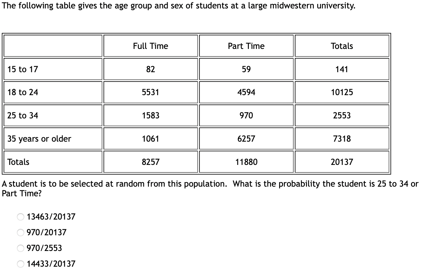 Solved The following table gives the age group and sex of | Chegg.com