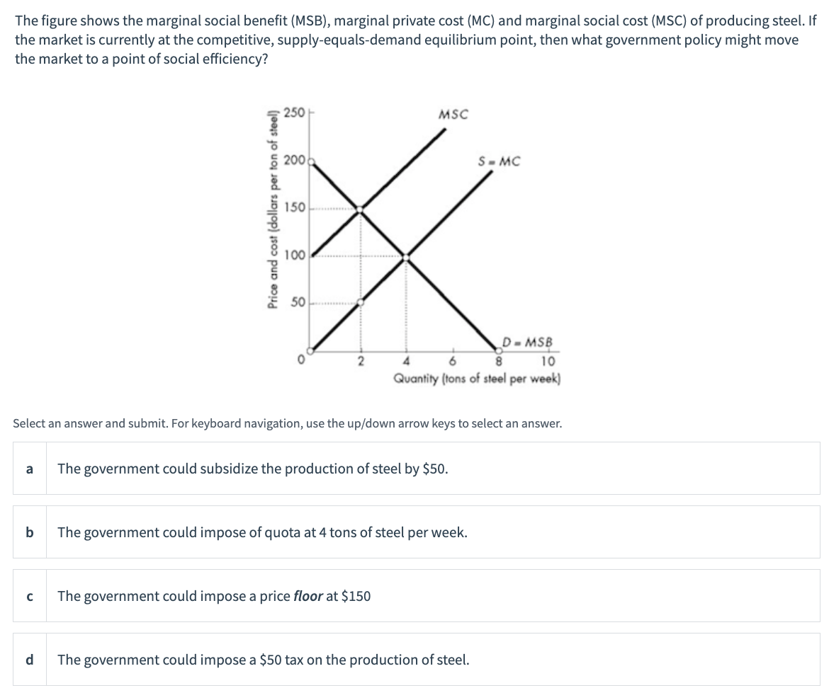 Solved The figure shows the marginal social benefit (MSB), | Chegg.com