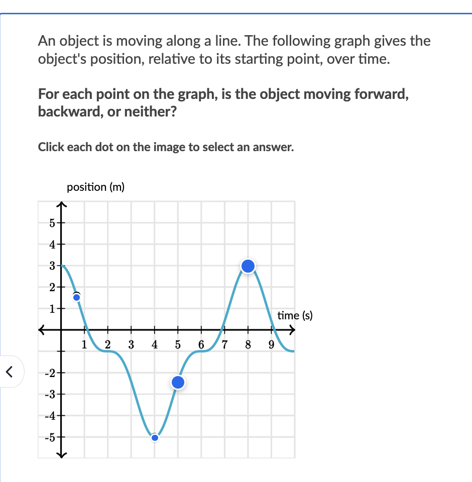 Solved An object is moving along a line. The following graph | Chegg.com