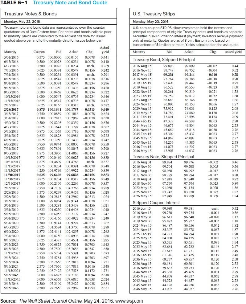 Solved Refer to the Treasury-note and Treasury-bond quotes | Chegg.com