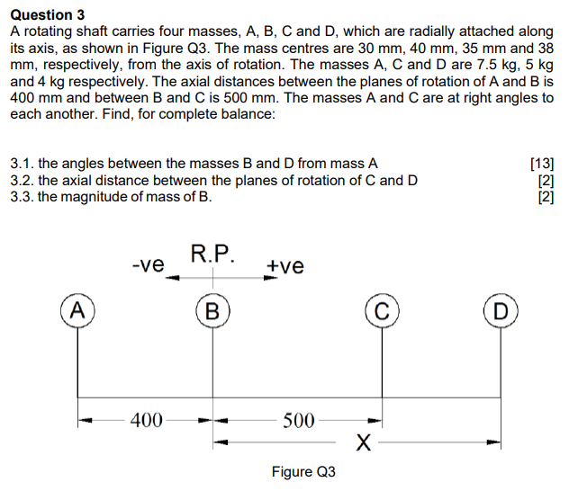 Solved Question 3 A Rotating Shaft Carries Four Masses, A, | Chegg.com