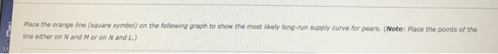 Solved Place The Orange Line (square Symbol) On The | Chegg.com