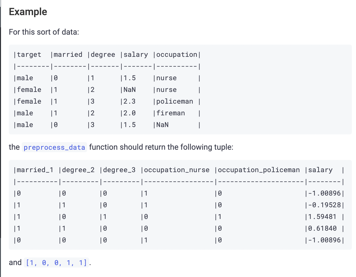 Solved Create A Function, , Which Performs Data | Chegg.com