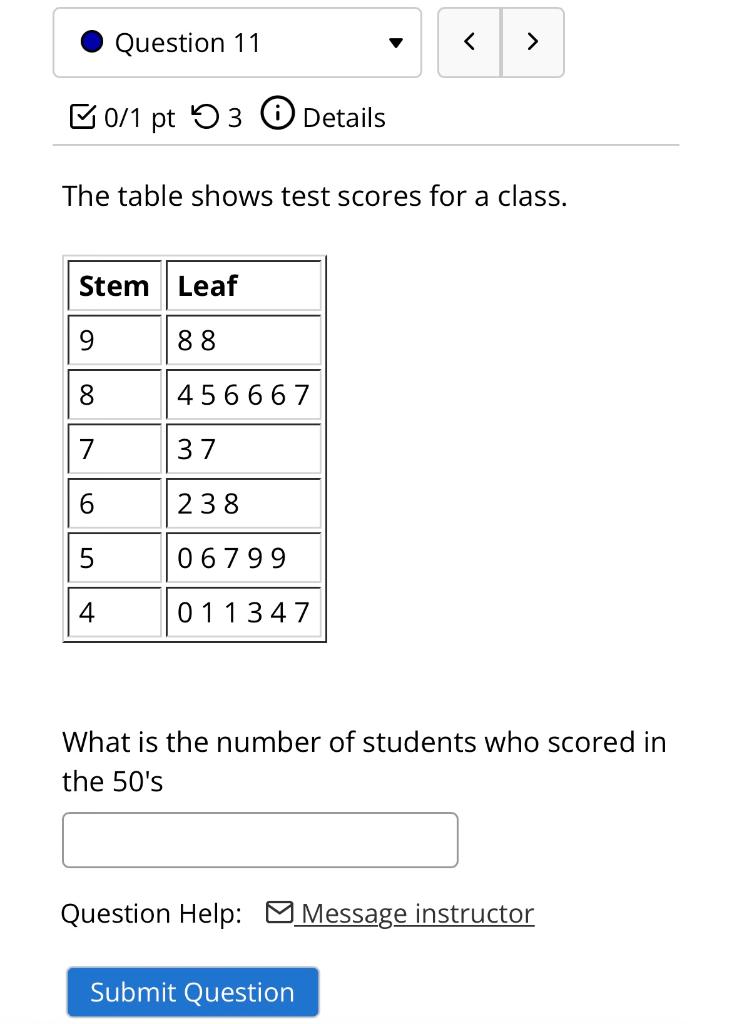 Solved The table shows test scores for a class. What is the | Chegg.com