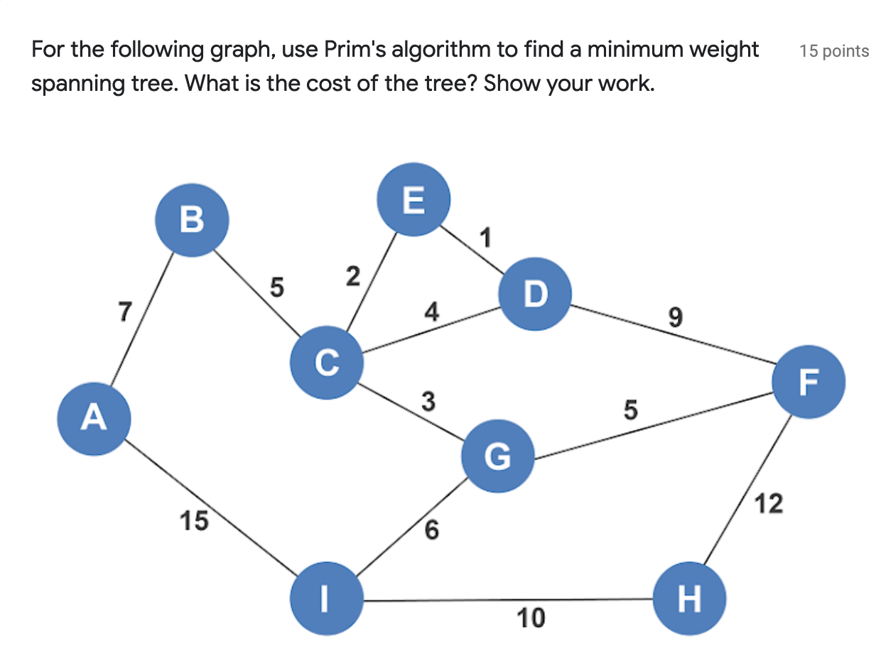 Solved 15 points For the following graph, use Prim's | Chegg.com