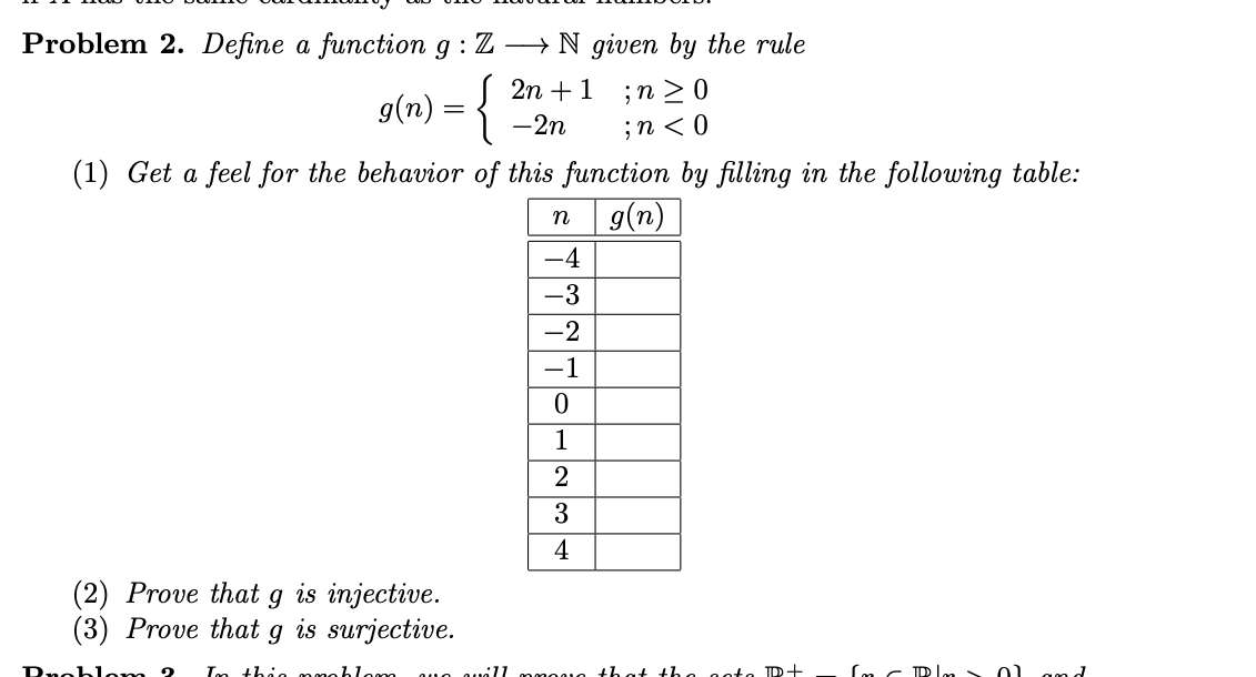 Solved (1) ﻿Get a feel for the behavior of this function by | Chegg.com