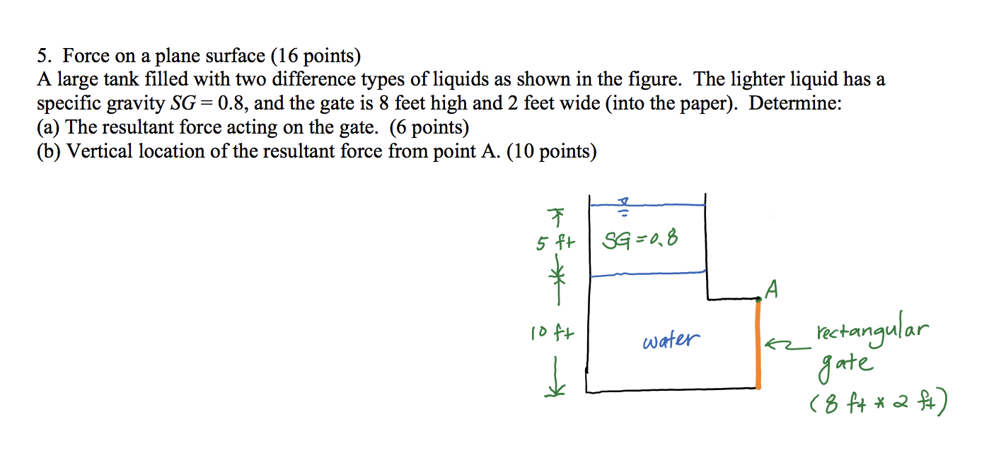 Solved 5. Force on a plane surface (16 points) A large tank | Chegg.com