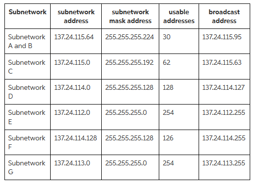 Solved с D А B R1 R6 R3 3 R2 R5 -2- R4 G F E Subnetwork | Chegg.com