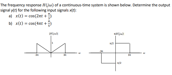 Solved The frequency response H(jw) of a continuous-time | Chegg.com