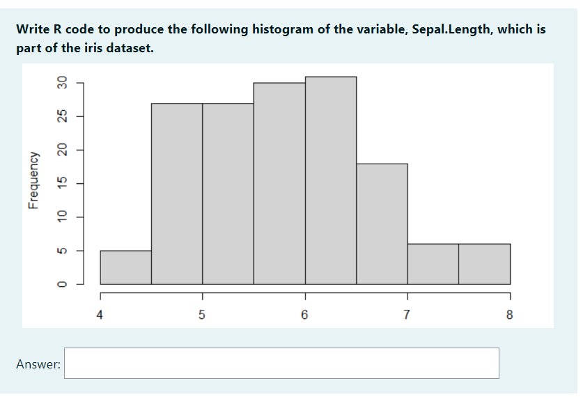Solved Write R code to produce the following histogram of | Chegg.com