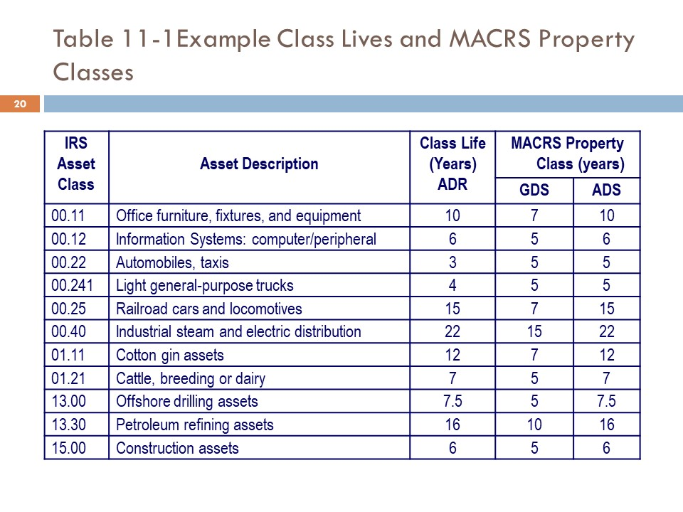 Table 112 MACRS GDS Property Classes 23 Property