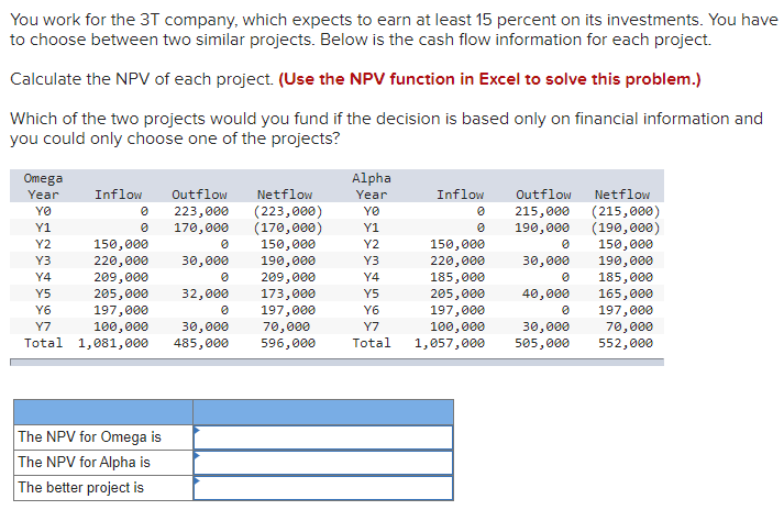 solved-you-work-for-the-3t-company-which-expects-to-earn-at-chegg