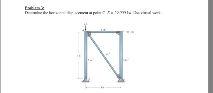 Solved Problem 3 Determine the horizontal displacement at | Chegg.com