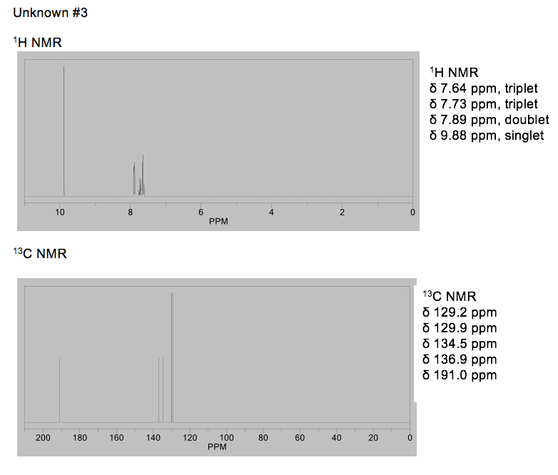 Solved Can anyone tell me what compound produces this NMR
