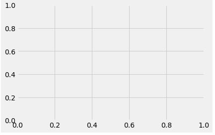 Trying to plot a pyplot (python plot graph) of a | Chegg.com