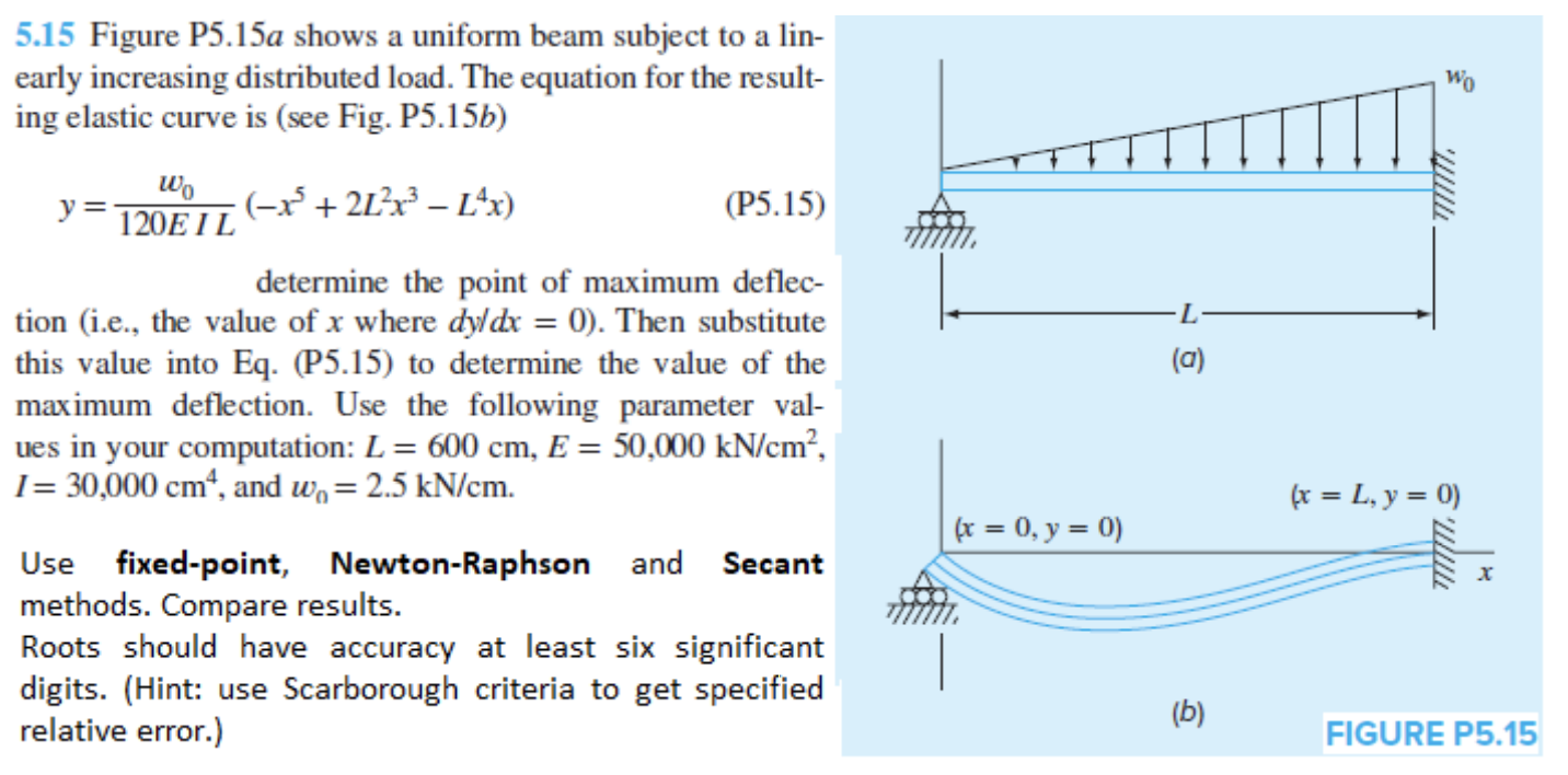 Solved How We Do It In Matlab Or Excels With Those Method Chegg Com