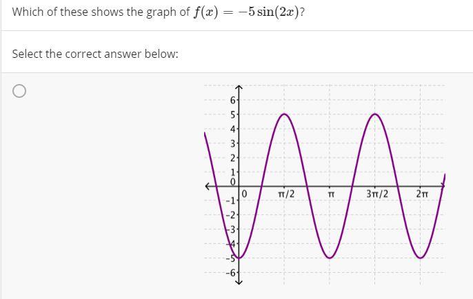 Solved Which of these shows the graph of f(x) = -5 sin(2x)? | Chegg.com