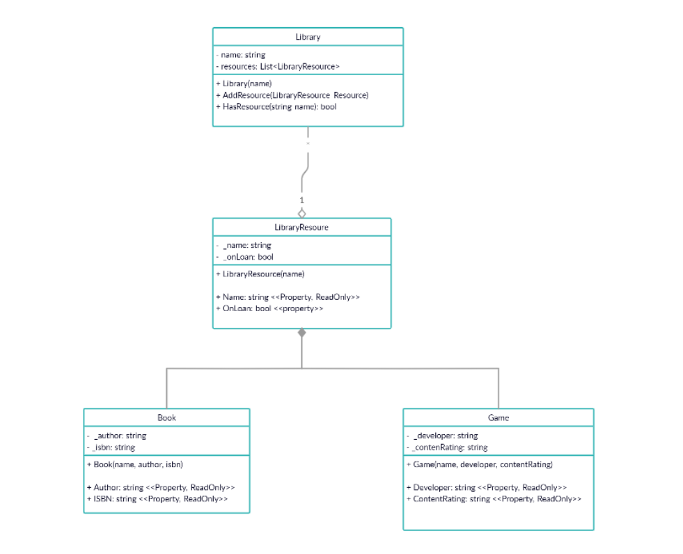 solved-in-your-own-words-explain-the-object-oriented-chegg