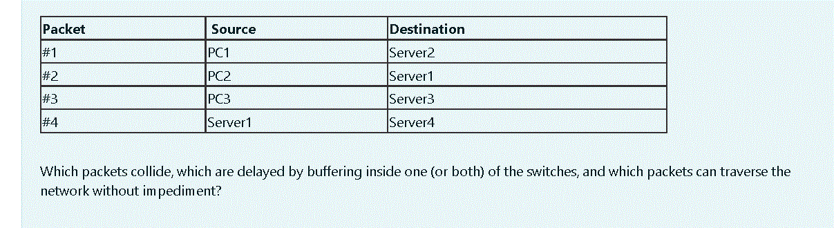 Solved PC2 PC3 Server2 Server4 Switch1 Switch2 Server3 | Chegg.com