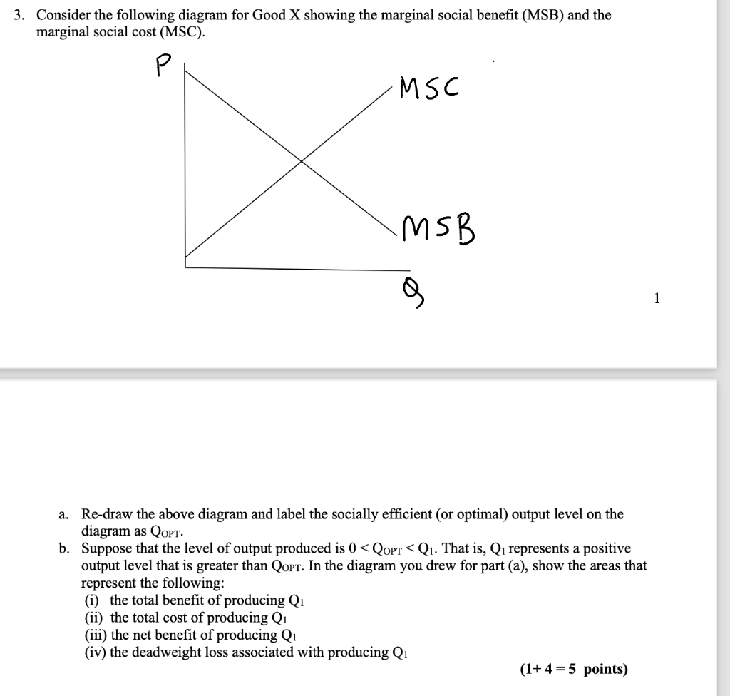 Solved 3 Consider The Following Diagram For Good X Showing