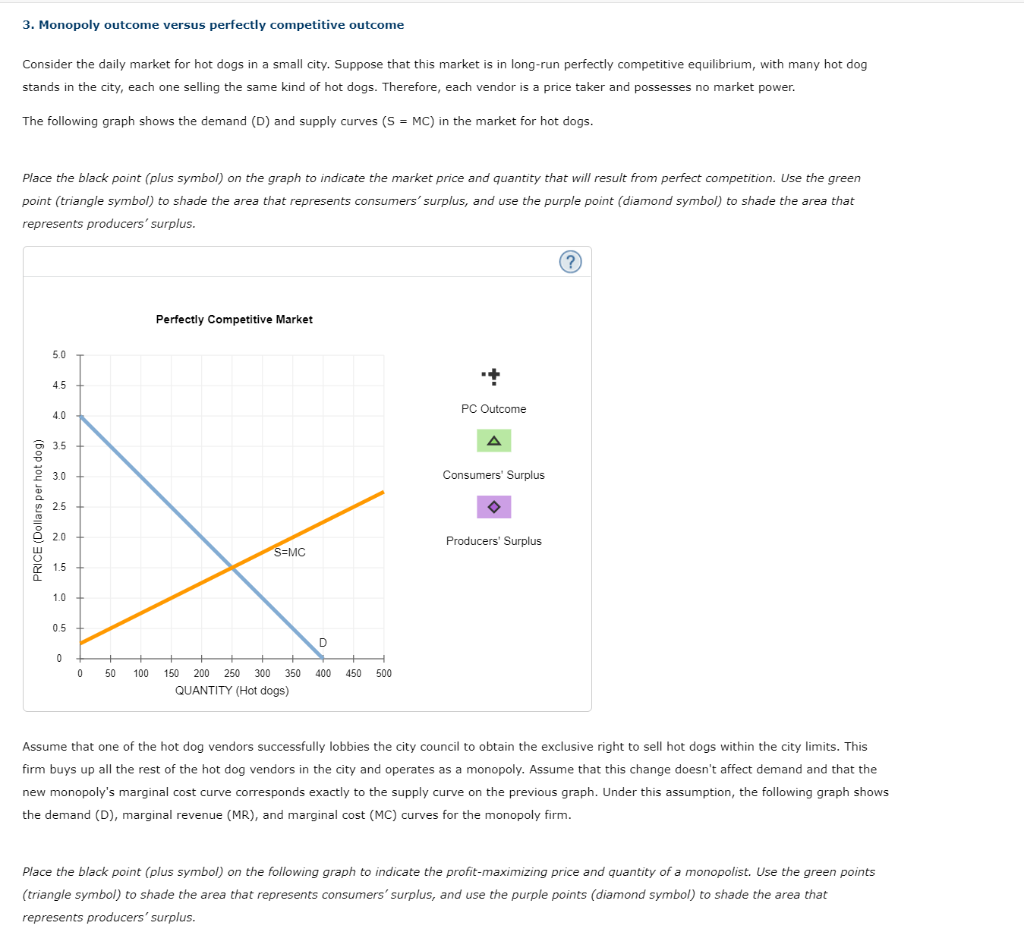 Solved 3. Monopoly outcome versus perfectly competitive | Chegg.com