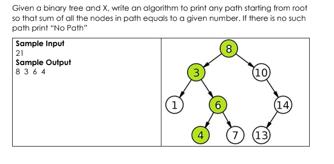 Solved Given a binary tree and X, write an algorithm to | Chegg.com