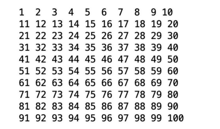 Solved complete the code in the file hw1 b sql the code chegg