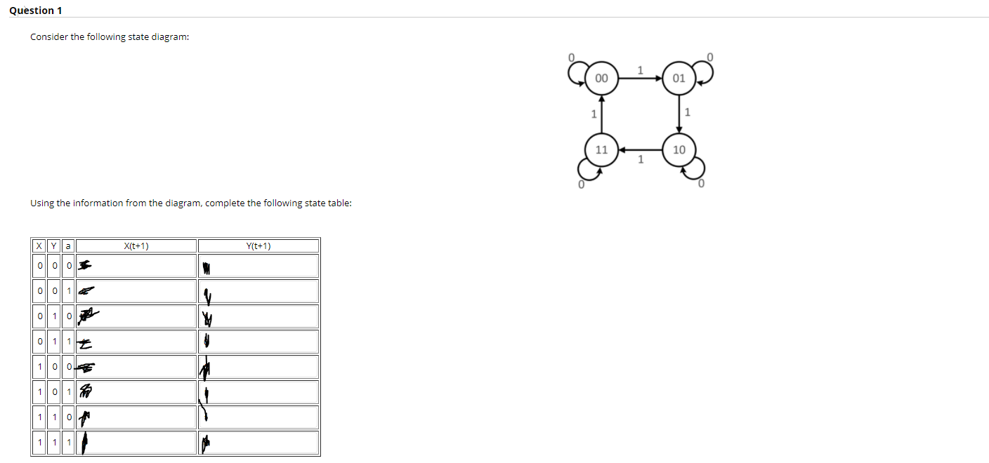 Solved Question 1 Consider The Following State Diagram 00