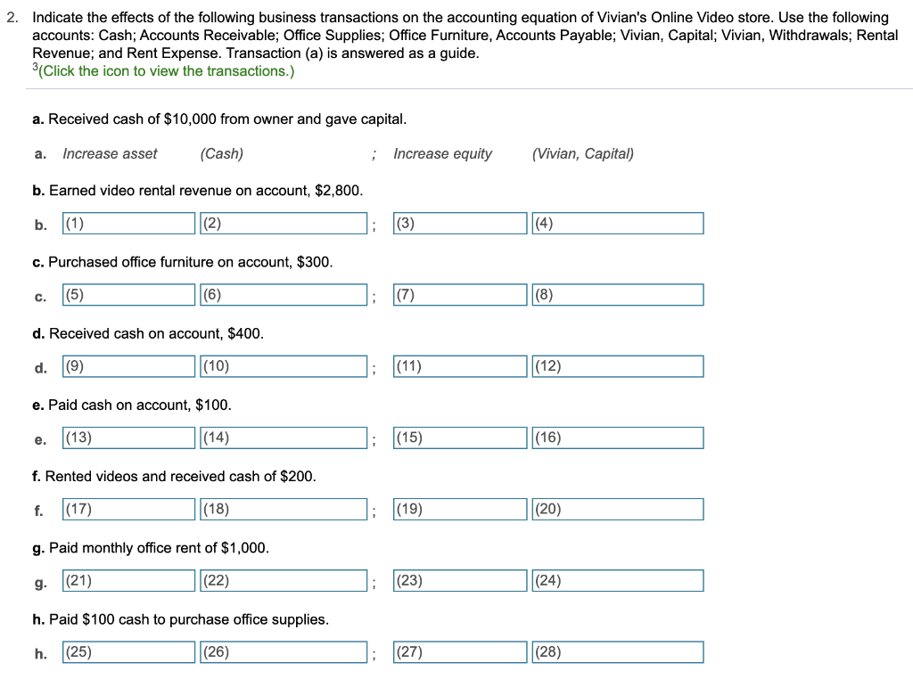 Solved 2. Indicate the effects of the following business