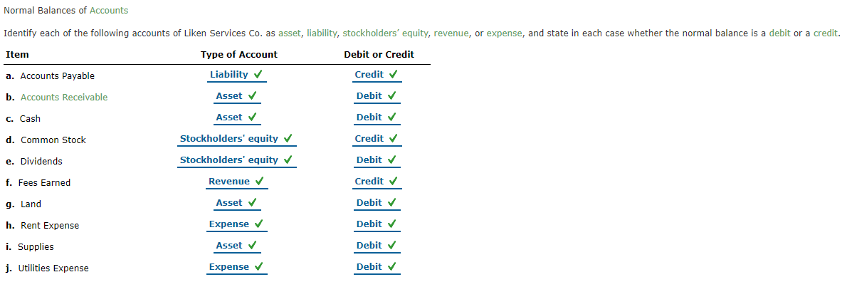 solved-chart-of-accounts-the-following-accounts-appeared-in-chegg