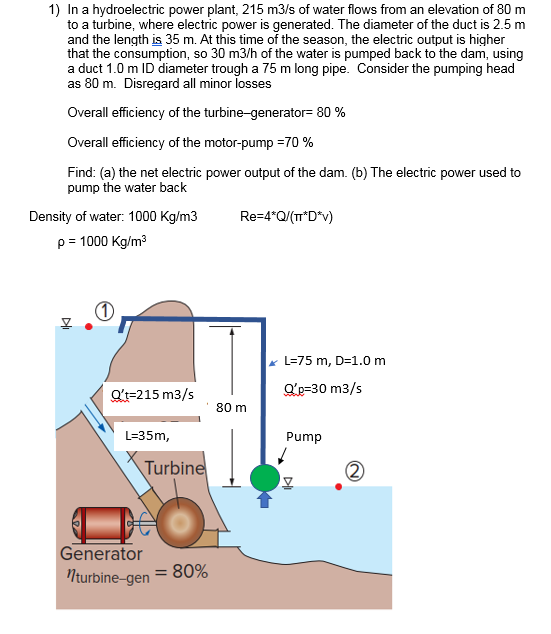 Solved 1) In a hydroelectric power plant, 215 m3/s of water