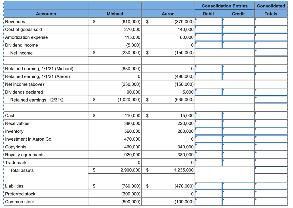 Solved Following are separate financial statements of | Chegg.com