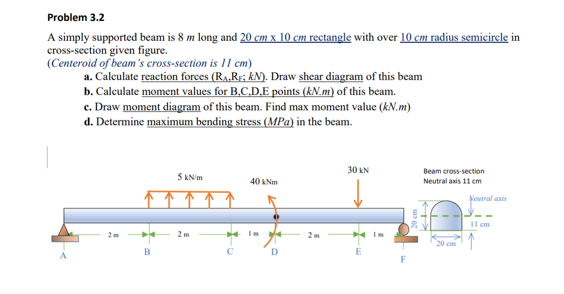 Solved Problem 3.2 A simply supported beam is 8 m long and | Chegg.com