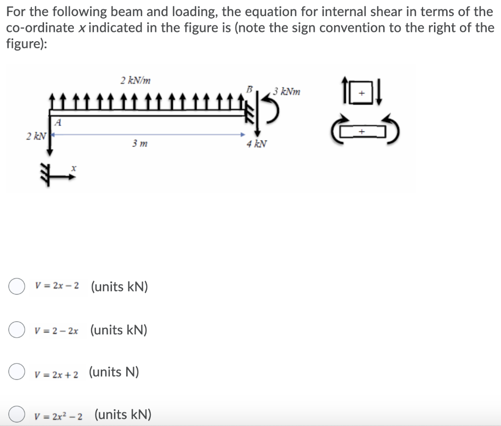 Solved For the following beam and loading, the equation for | Chegg.com