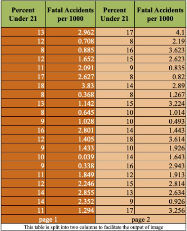 Solved SOLVE STEP BY STEP USING EXCEL. As part of a study on | Chegg.com