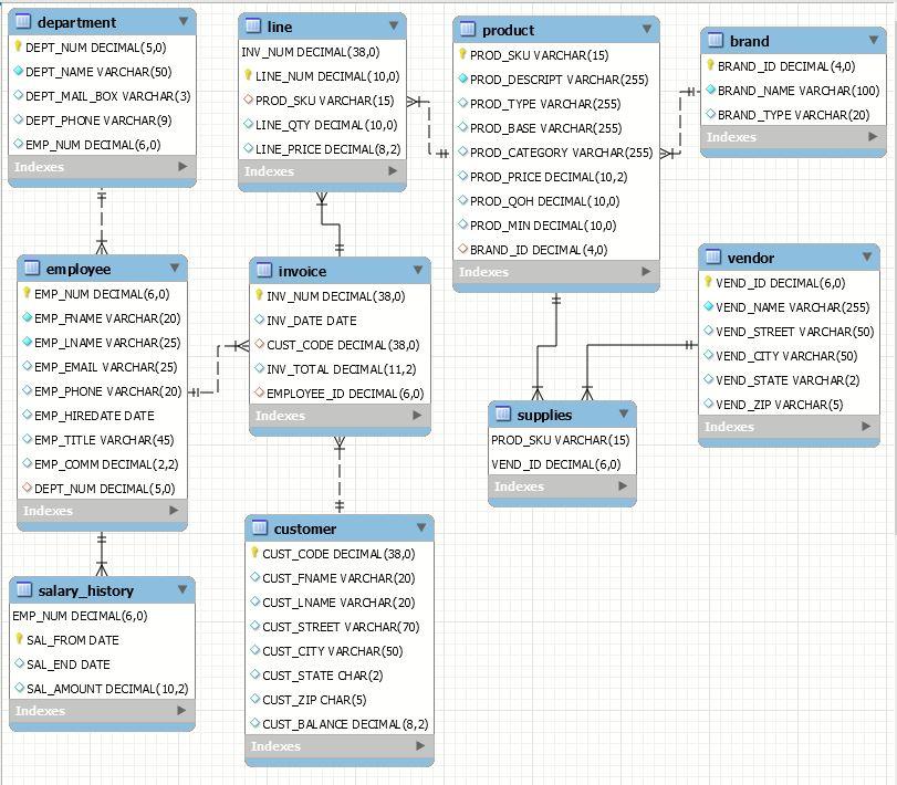 Solved Use The Attached Modified Data Files Of LargeCo From | Chegg.com