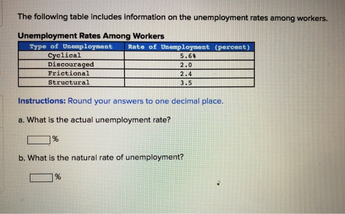 Solved The Following Information Is Given For An Economy: | Chegg.com