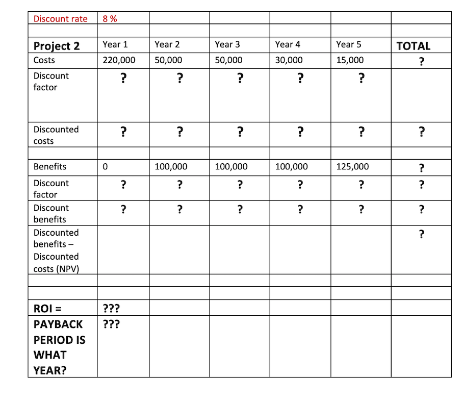 Solved Discount rate 8 % Year 1 Year 2 Year 3 Year 4 Year 5 | Chegg.com