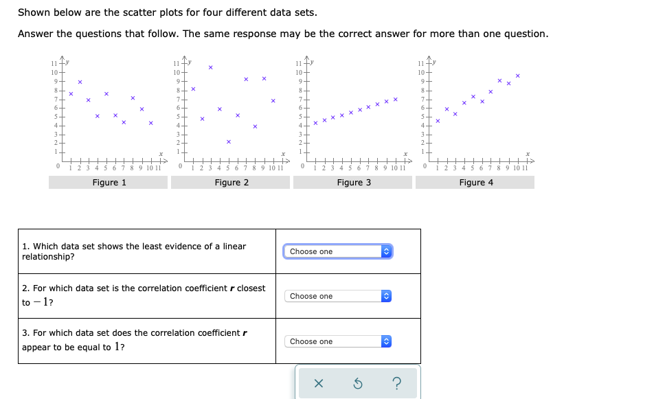 Solved Shown Below Are The Scatter Plots For Four Different | Chegg.com